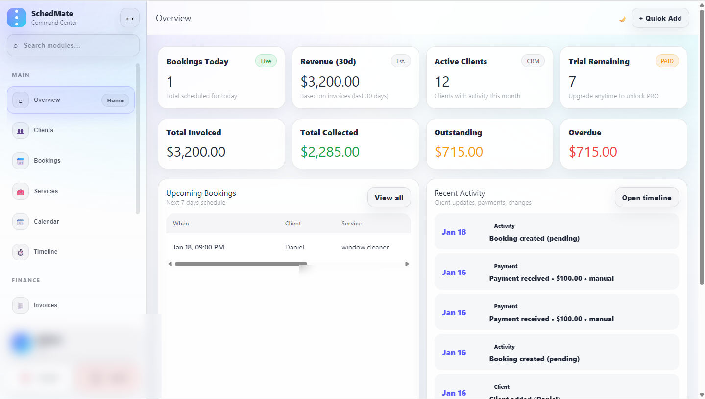 Overview dashboard view